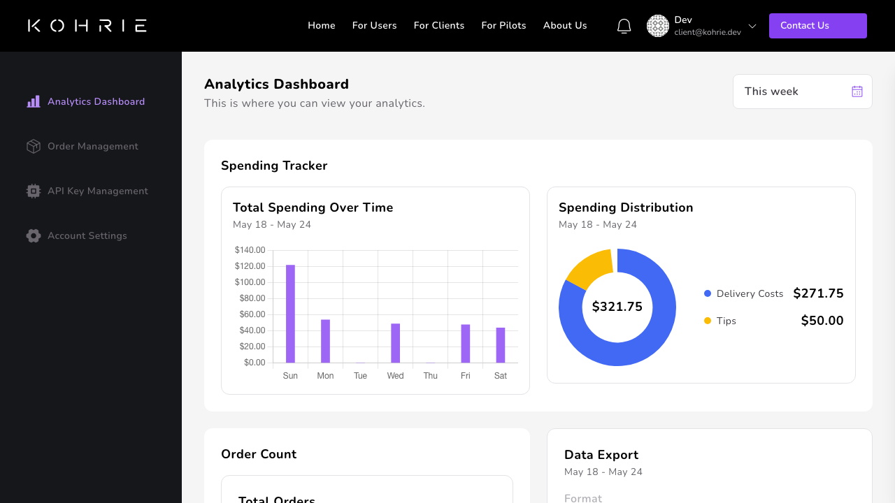 Kohrie analytics dashboard